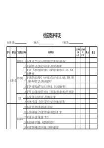 供应商现场评估表-简洁实用