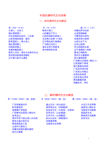中国石器时代文化简表。新