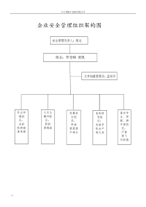 安全管里组织架构图