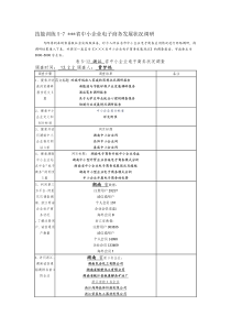 电商1131-05-曹梦鸽中小企业电子商务发展状况调研
