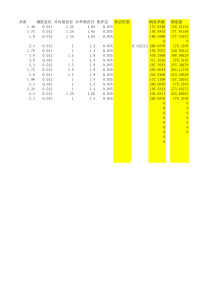 06MS201-3雨水井钢筋混凝土工程量计算式