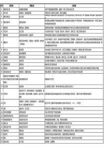 PMP工具汇总