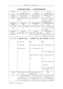 中考历史复习专题一：三次科技革命的比较