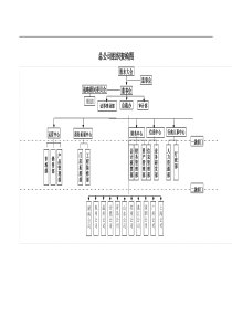 总公司组织架构图