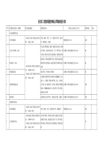 仪表质量控制点划分