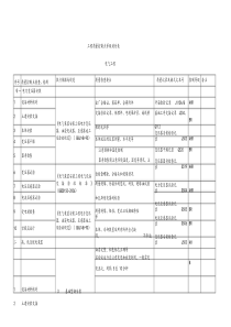 电气工程质量控制点等级划分表