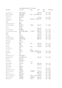 中国引进现代月季品种(共-1364-种)