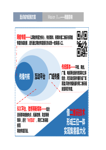 经典PPT版式合集