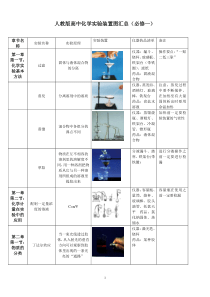 高中化学实验装置图汇总(带图示)