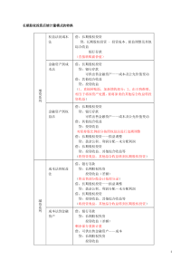 长期股权投资后续计量六种转换模式总结