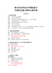 高中历史大事年表(中外综合)