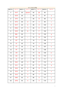 ASCII码表完整版