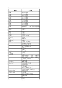近400个重要客户名单