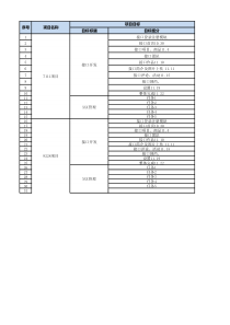 技术部项目进度表