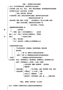 哲学概论与知识点梳理