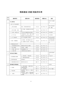 船舶建造改建检验项目表：