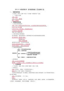 932014-中药药剂学-各剂型制备工艺流程汇总