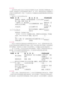 0-3岁婴幼儿玩具清单