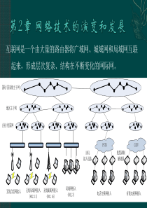 第2章网络技术的演变和发展