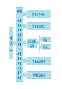 第7讲社会主义曲折发展中的探索新中国成立到改革开