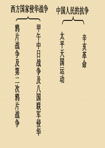 历史：4.16《五四爱国运动》课件(4)(岳麓版必修1)