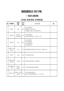 国家职业资格目录-2019版