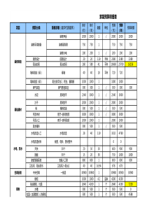 家庭装修预算表模板(带公式)