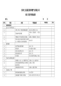 苏州港华燃气有限公司HSE考核标准
