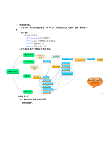 AVL树模拟用户登录系统的实验报告(附代码和详尽注释) (2)