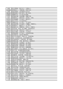 志愿者注册登记表(参考式样)