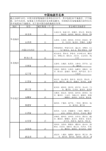 中国市、省、地级市明细表