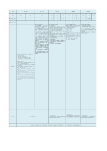 电商店铺年度运营计划方案Excel模板