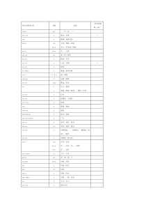 考试大纲词汇表