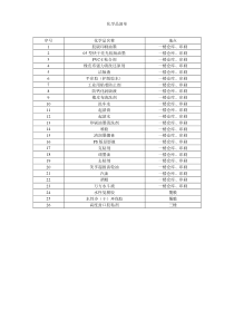 化学品清单-包装印刷厂