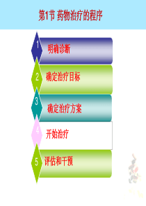 临床药物治疗学第三章药物治疗基本过程