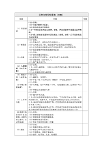 汉密尔顿抑郁量表HAMD