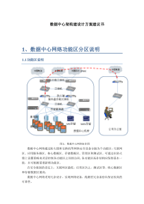 数据中心建设架构设计