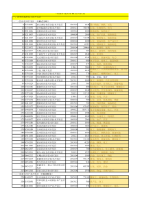 国家级省级化工园区列表