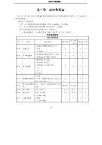 汇川(INOVANCE)MD300变频器说明书