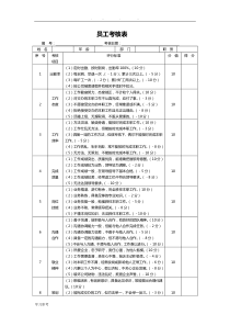 员工考核表模板