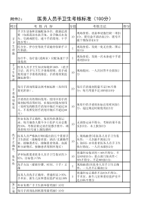 2018年最新版手卫生考核标准