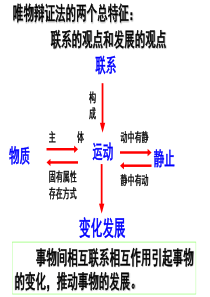 第八课_唯物辩证法的发展观