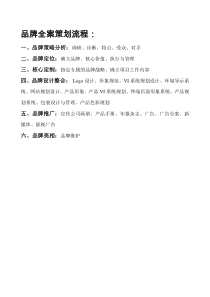 品牌全案策划流程