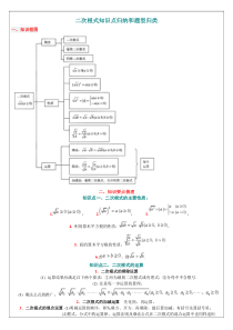 (教案2)-二次根式知识点归纳及题型总结