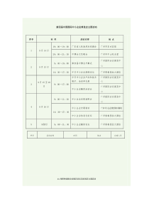 博览会主要活动策划