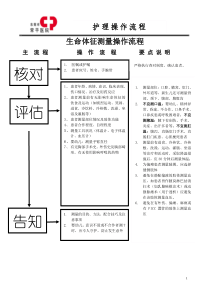 生命体征测量操作流程