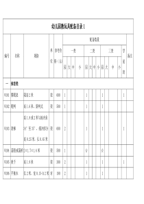 幼儿园玩教具配备目录表
