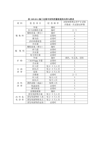 沥青路面施工过程中的检测频率及质量要求