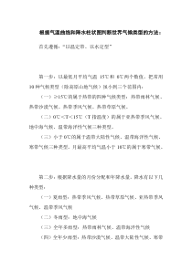 根据气温曲线和降水柱状图判断世界气候类型