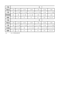 各类货车尺寸